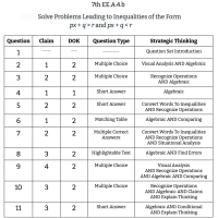 7th Grade Math - EE.B.4.b - Solve Problems Leading To Inequalities Of The Form px + q > r or px + q < r