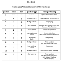 4th Grade Math - NF.B.4 - Multiplying Whole Numbers With Fractions