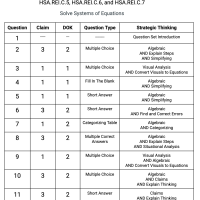 A.REI.C.5, A.REI.C.6, A.REI.C.7 - Solve Systems of Equations