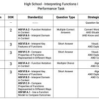 Interpreting Functions I - Performance Task