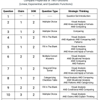 F.IF.C.9 - Compare Properties of Two Functions (Linear, Exponential, and Quadratic)