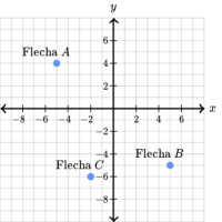 Problemas verbales sobre el plano coordenado: polígonos