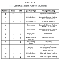 7th Grade Math - NS.A.2.D - Converting Rational Numbers To Decimals