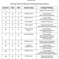2nd Grade Math - MD.B.5 - Solving Word Problems Involving Measurement