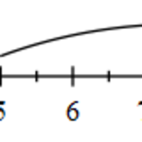 F - Number Lines