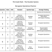 7th Grade Math - The Number System - Recognize Operations Practice