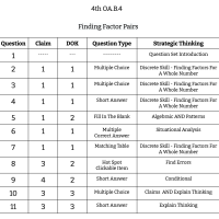 4th Grade Math - OA.B.4 - Finding Factor Pairs