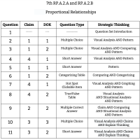 7th Grade Math - RP.A.2.A and RP.A.2.B - Proportional Relationships