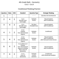 4th Grade Math - Geometry - Conditional Thinking Practice