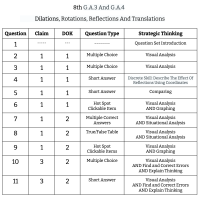 8th Grade Math - G.A.3 and G.A.4 - Dilations, Rotations, Reflections And Translations