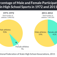 Government responses to social movements