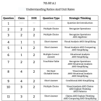 7th Grade Math - RP.A.1 - Understanding Ratios And Unit Rates