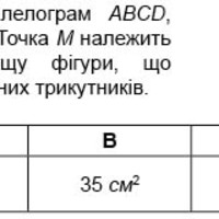 Паралелограм. Ромб. Трапеція