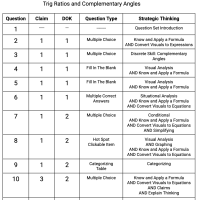 G.SRT.C.6 and G.SRT.C.7 - Trig Ratios and Complementary Angles