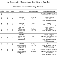 3rd Grade Math - Numbers and Operations in Base Ten - Claims And Explain Thinking Practice