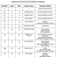 S.CP.A.2 and S.CP.A.3 - Independent Events and Conditional Probability