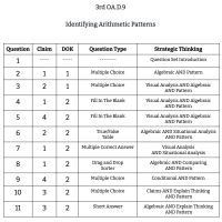 3rd Grade Math - OA.D.9 - Identifying Arithmetic Patterns