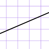 C1 - Gradient