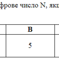 ЗНО онлайн 2008 року з математики – основна сесія