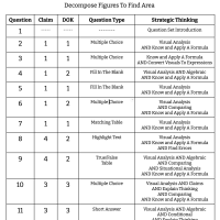 3rd Grade Math - MD.C.7.D - Decompose Figures To Find Area