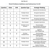 1st Grade Math - OA.A.1 - Word Problems (Addition And Subtraction To 20)