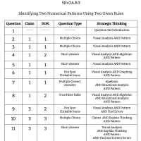 5th Grade Math - OA.B.3 - Numerical Patterns Involving Two Rules