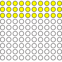 A - Understanding Percentages