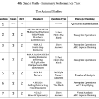 4th Grade Math - Summary Performance Task - The Animal Shelter