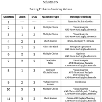 5th Grade Math - MD.C.5 - Solving Problems Involving Volume