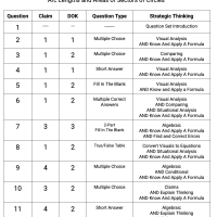 G.C.B.5 - Arc Lengths and Areas of Sectors of Circles