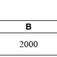 ЗНО онлайн 2010 року з математики – 2 сесія