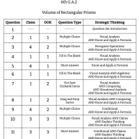 6th Grade Math - G.A.2 - Volume of Rectangular Prisms