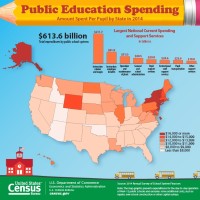 The relationship between the states and the federal government