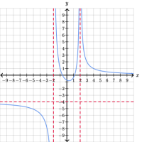 Limites infinies et limites à l'infini