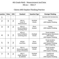 4th Grade Math - Measurement And Data - Claims And Explain Thinking Practice