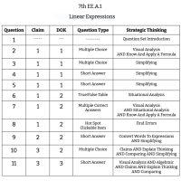 7th Grade Math - EE.A.1 - Linear Expressions