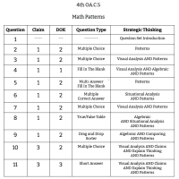 4th Grade Math - OA.C.5 - Math Patterns