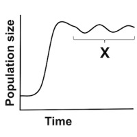 Population growth and regulation