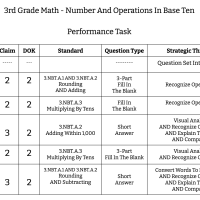 3rd Grade Math - Performance Task - Number And Operations In Base Ten