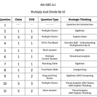 4th Grade Math - NBT.A.1 - Multiply And Divide By 10