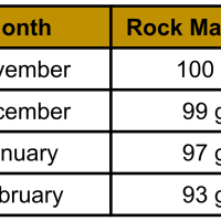 4th Grade Science - 4-ESS2-1 - Measuring Earth’s Changing Surface