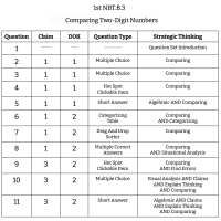 1st Grade Math - NBT.B.3 - Comparing 2-Digit Numbers