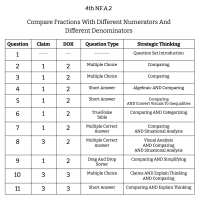 4th Grade Math - NF.A.2 - Compare Fractions With Different Numerators And Different Denominators