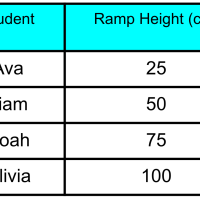 4th Grade Science - 4-PS3-1 - Speed And Energy