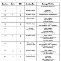 A.REI.D.12b - Graphing Solutions to Systems of Linear Inequalities