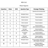 4th Grade Math - G.A.1 - Plane Figures