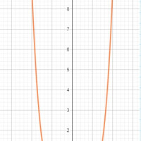 ФУНКЦІЯ. ВЛАСТИВОСТІ ФУНКЦІЙ.МАТЕМАТИЧНИЙ ДИКТАНТ.
