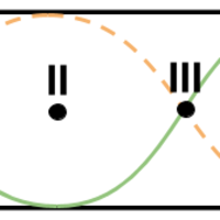Pressure and displacement of sound waves in tubes