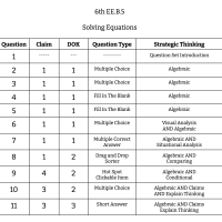 6th Grade Math - EE.B.5 - Solving Equations