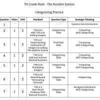 7th Grade Math - The Number System - Categorizing Practice